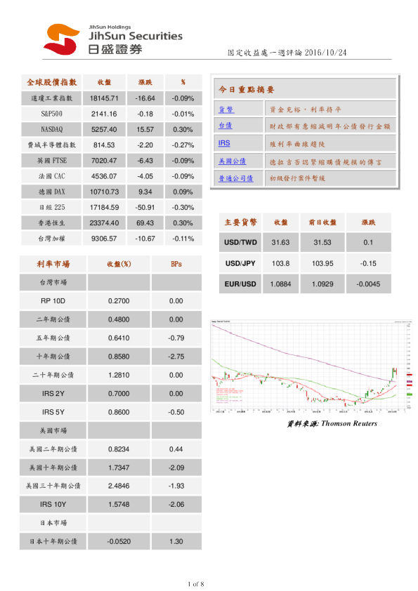 固定收益处一周评论