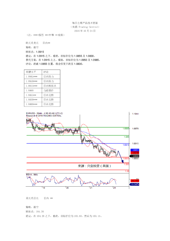 每日主要产品技术更新