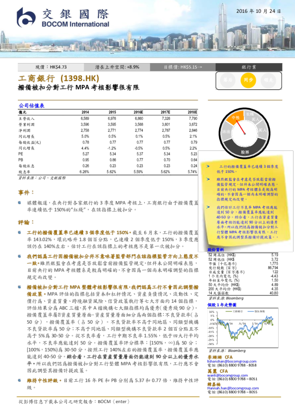 拨备被扣分对工行MPA考核影响很有限