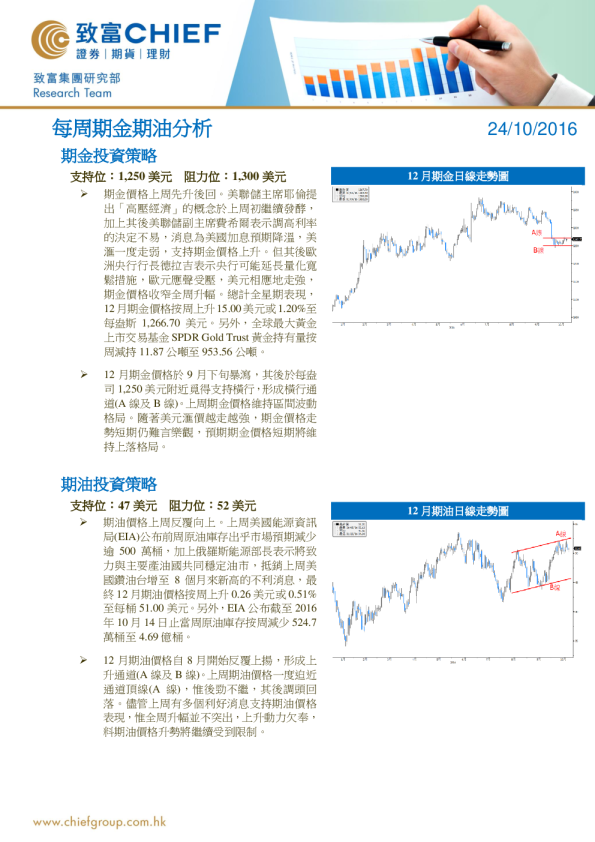 每周期金期油分析
