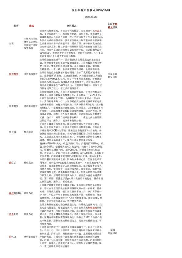 今日早盘研发视点