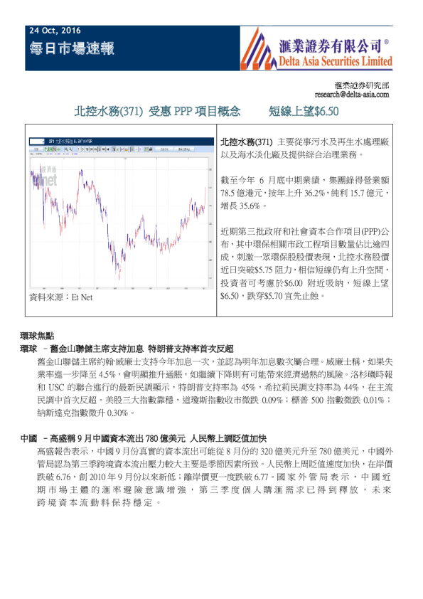 每日市场速报：北控水务(371)受惠PPP项目概念,短线上望$6.50