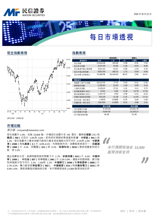 每日市场透视