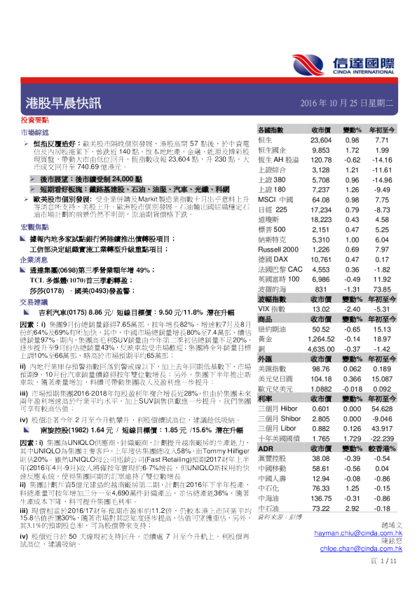 港股早晨快讯
