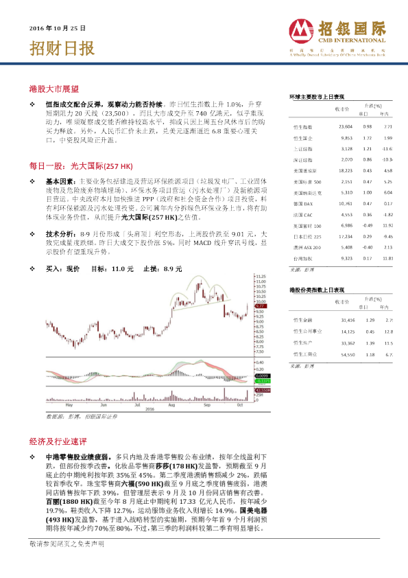 招银国际招财日报