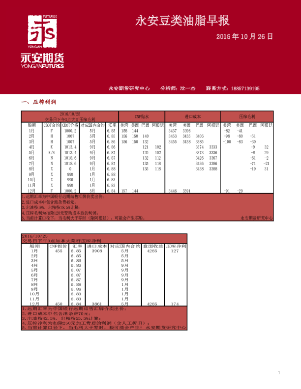 永安豆类油脂早报