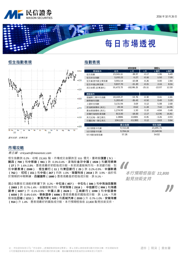 每日市场透视