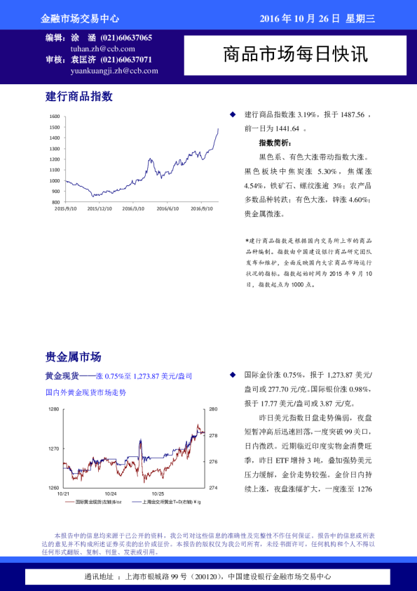 商品市场每日快讯