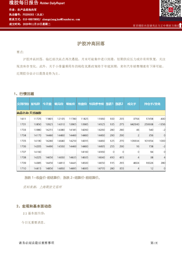 橡胶每日报告：沪胶冲高回落