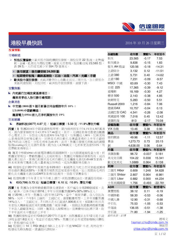 港股早晨快讯