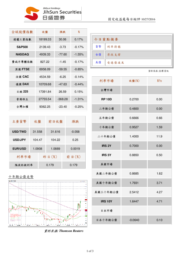 固定收益处每日短评