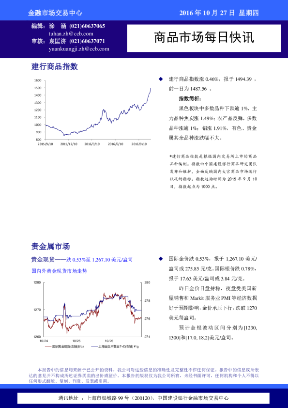 商品市场每日快讯