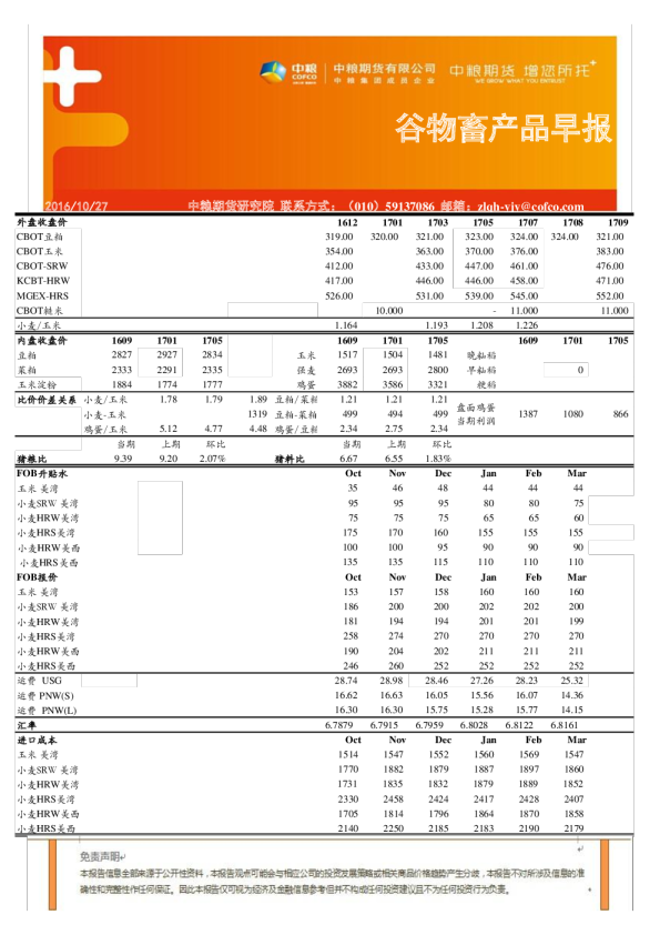 谷物畜产品早报