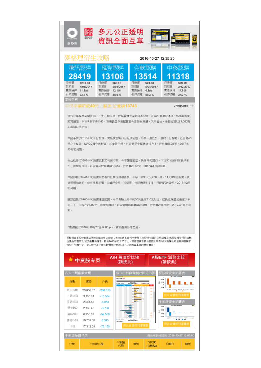 衍生攻略（下午）：平保季績前處40元上整固，留意購13743