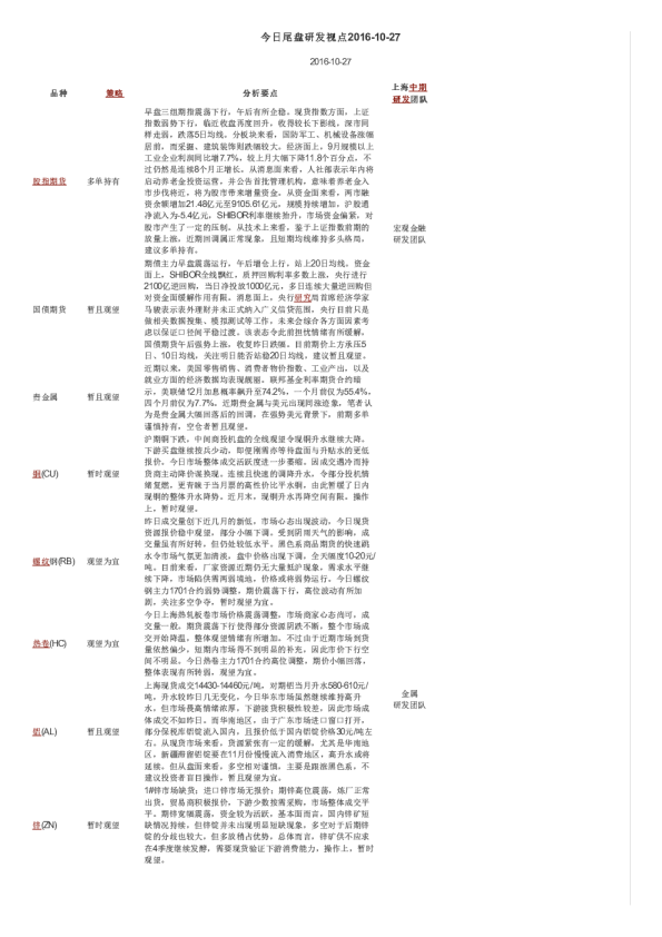 今日尾盘研发视点