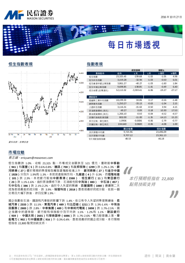 每日市场透视