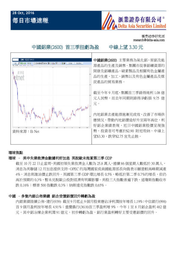 每日市场速报：中国铝业(2600)首三季扭亏为盈,中线上望3.30元