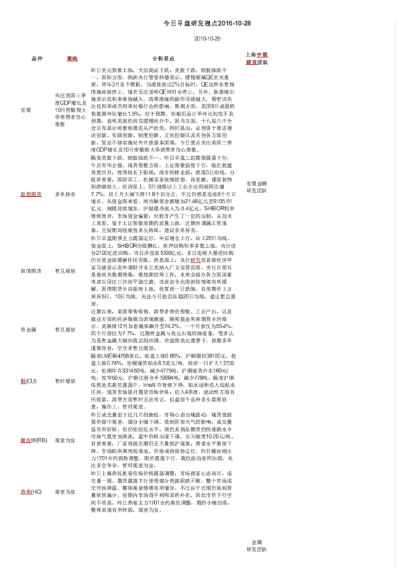 今日早盘研发视点