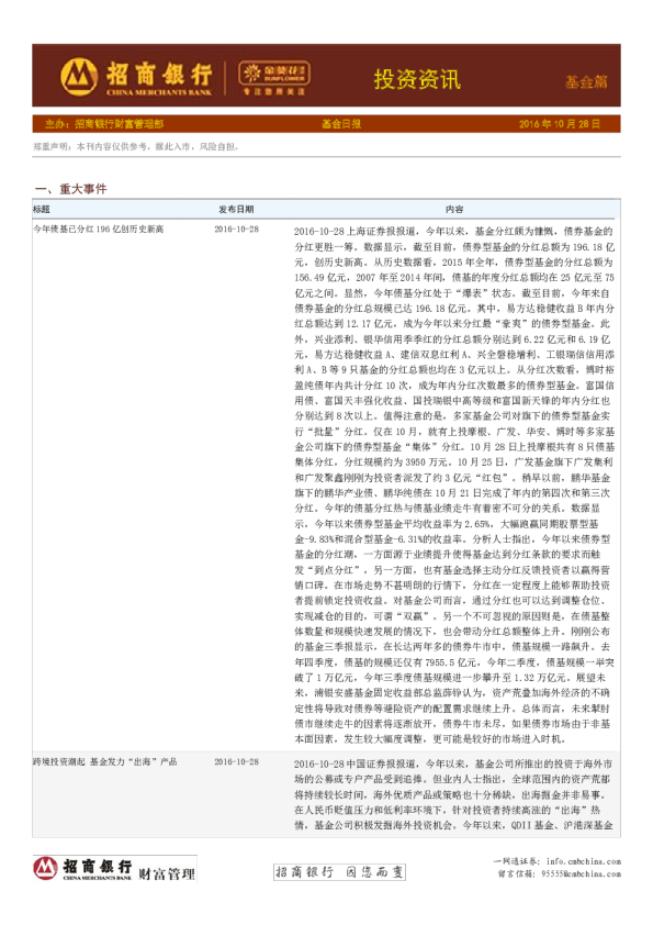 基金日报：投资资讯基金篇