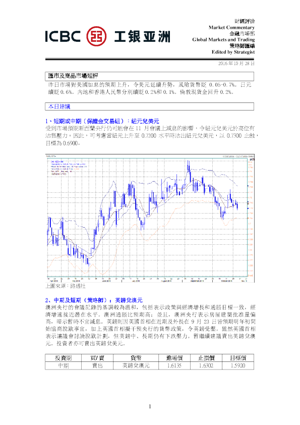 汇市及商品市场短评
