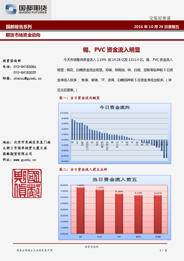 锡、PVC资金流入明显