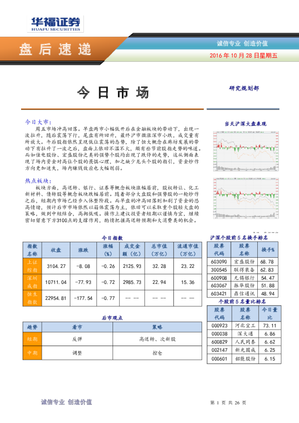 盘后速递：今日市场