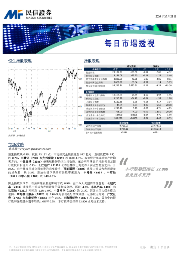 每日市场透视