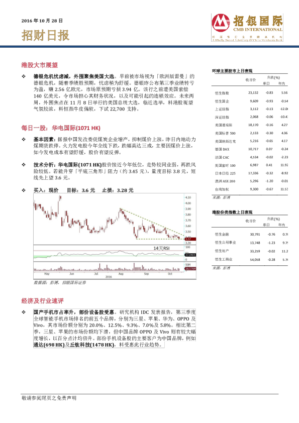 招银国际招财日报
