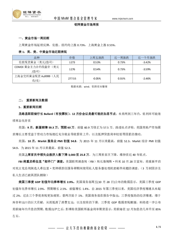 钜阵黄金市场周报