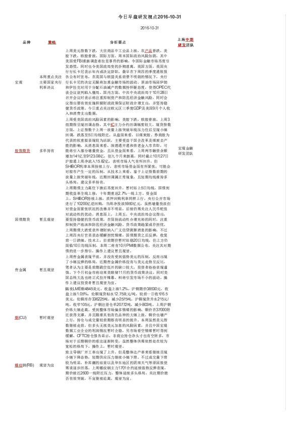 今日早盘研发视点