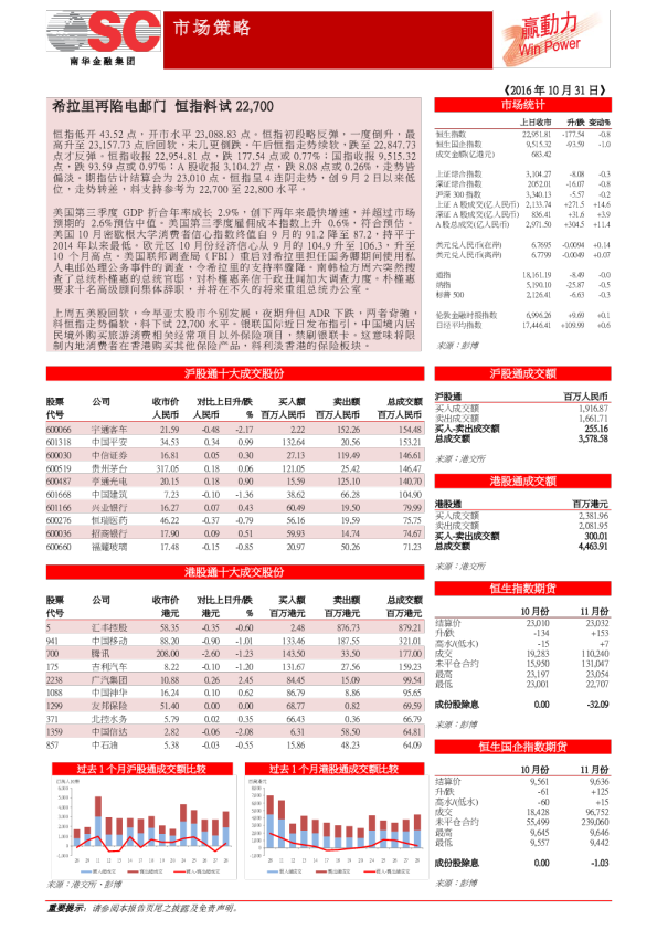 希拉里再陷电邮门，恒指料试22，700