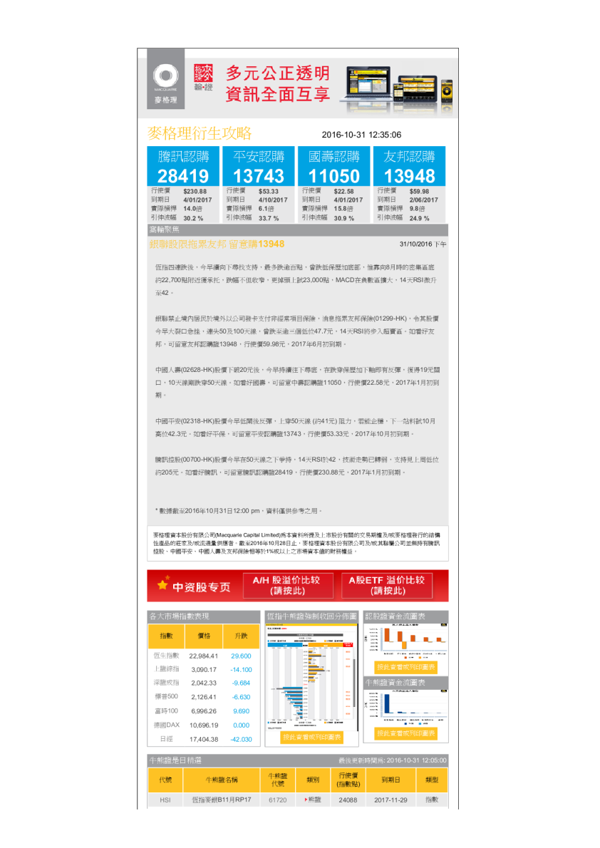 衍生攻略（下午）：银联设限拖累友邦，留意购13948