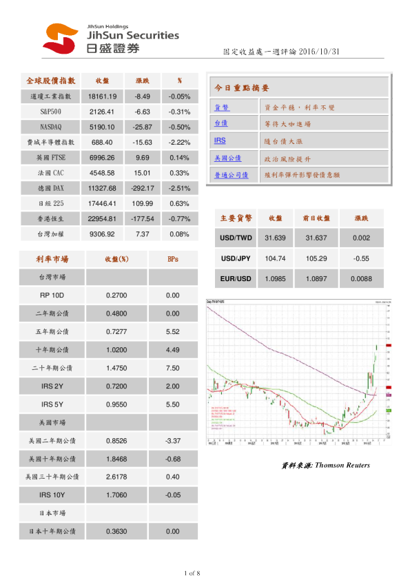固定收益处一周评论