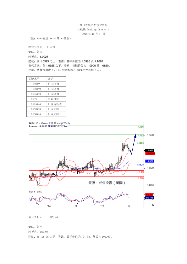 每日主要产品技术更新