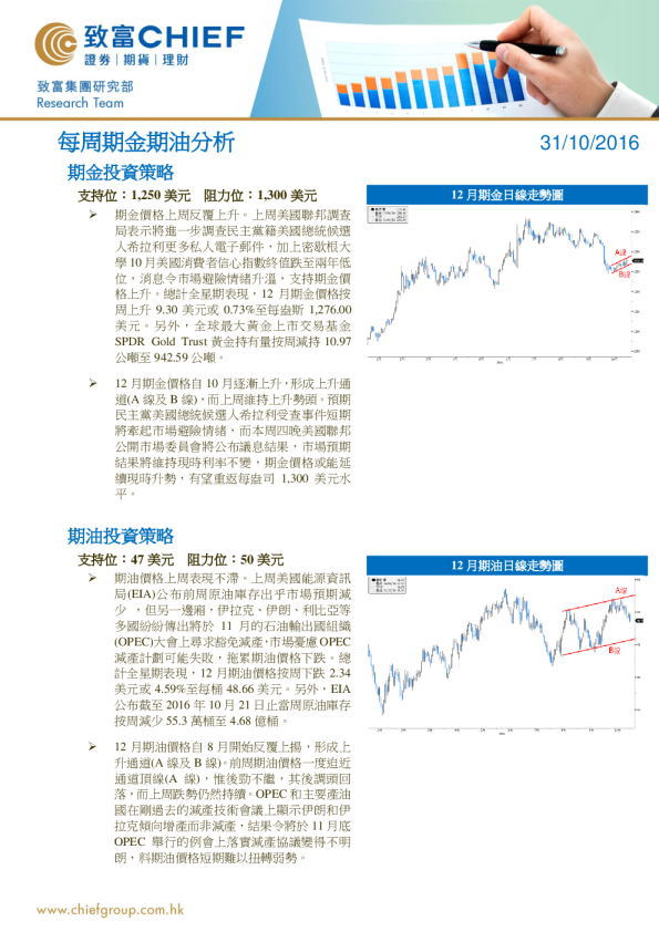 每周期金期油分析