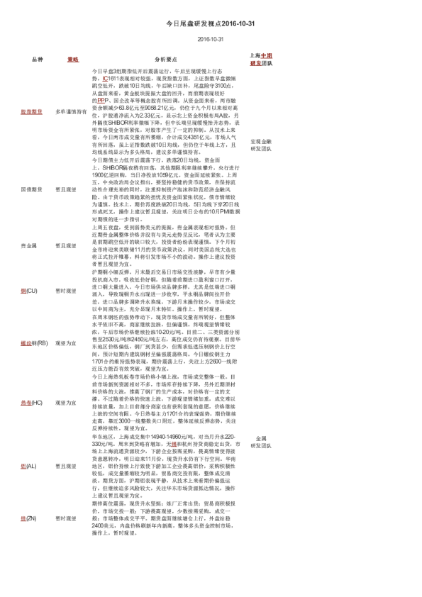 今日尾盘研发视点