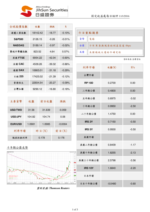 固定收益处每日短评