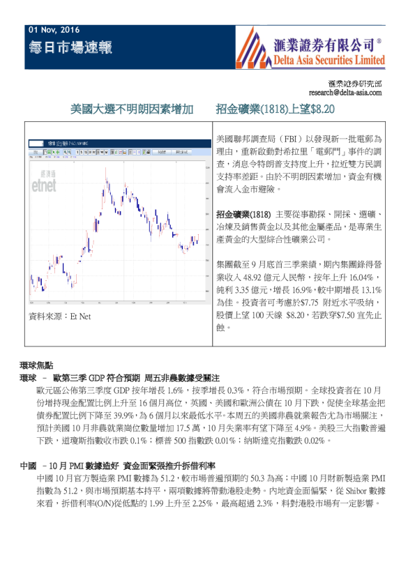 每日市场速报：美国大选不明朗因素增加,招金矿业(1818)上望$8.20