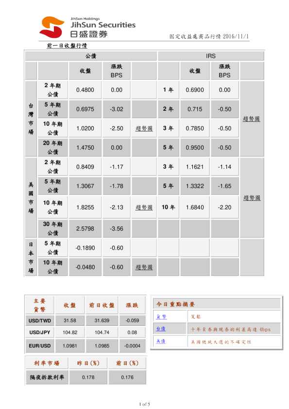 固定收益处商品行情