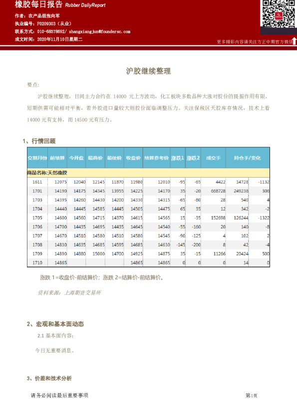 橡胶每日报告：沪胶继续整理