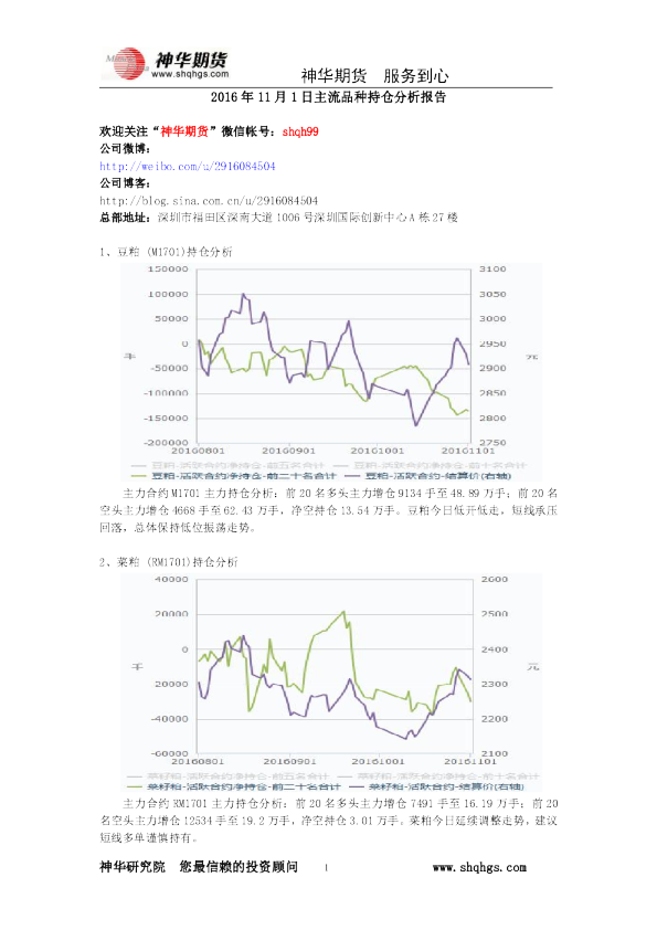主流品种持仓分析报告