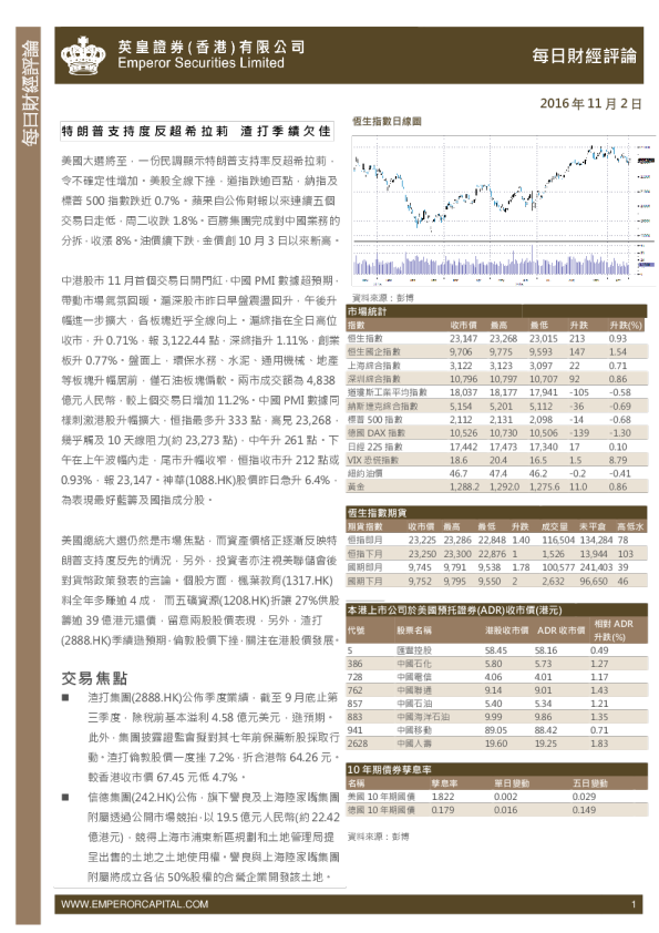 每日股市财经评论