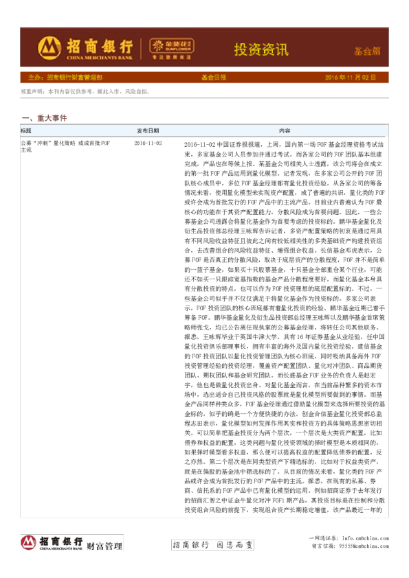 投资资讯基金篇~基金日报