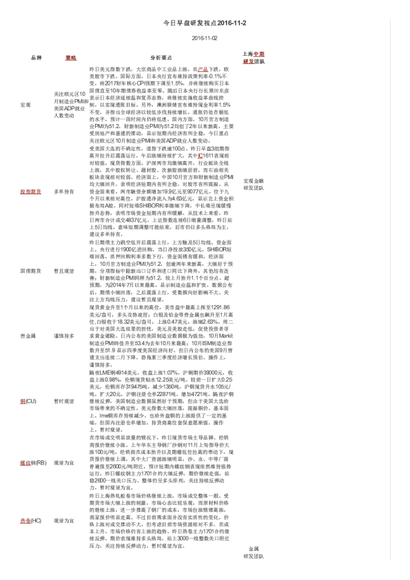 今日早盘研发视点