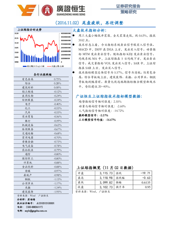 策略研究：尾盘疲软，再迎调整