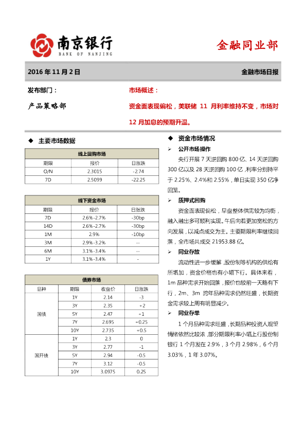 南京银行金融市场日报