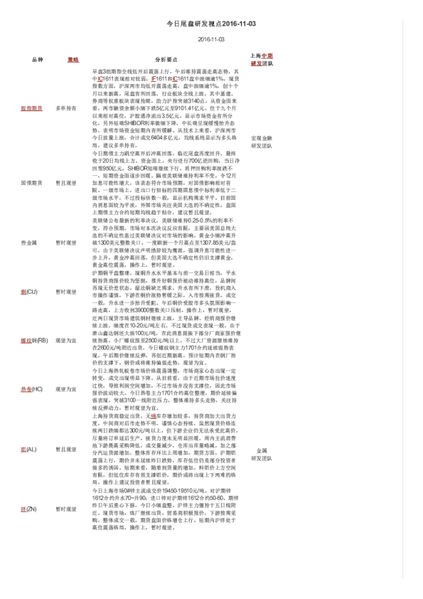 今日尾盘研发视点