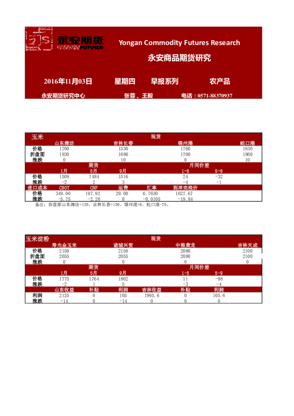 农产品早报系列