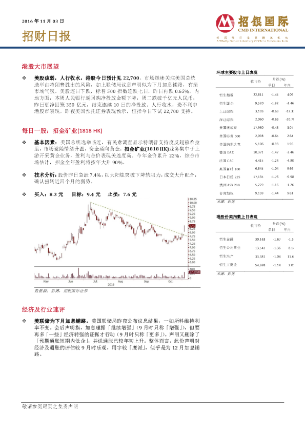 招财日报