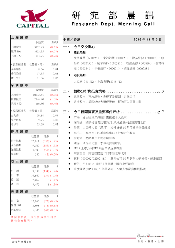 研究部晨讯
